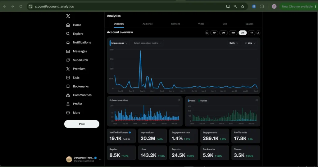X client account progress