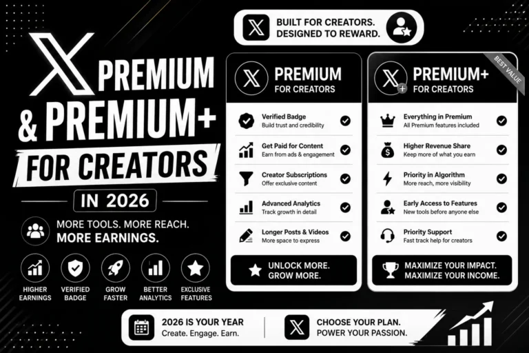 X Premium & Premium+ for Creators in 2026